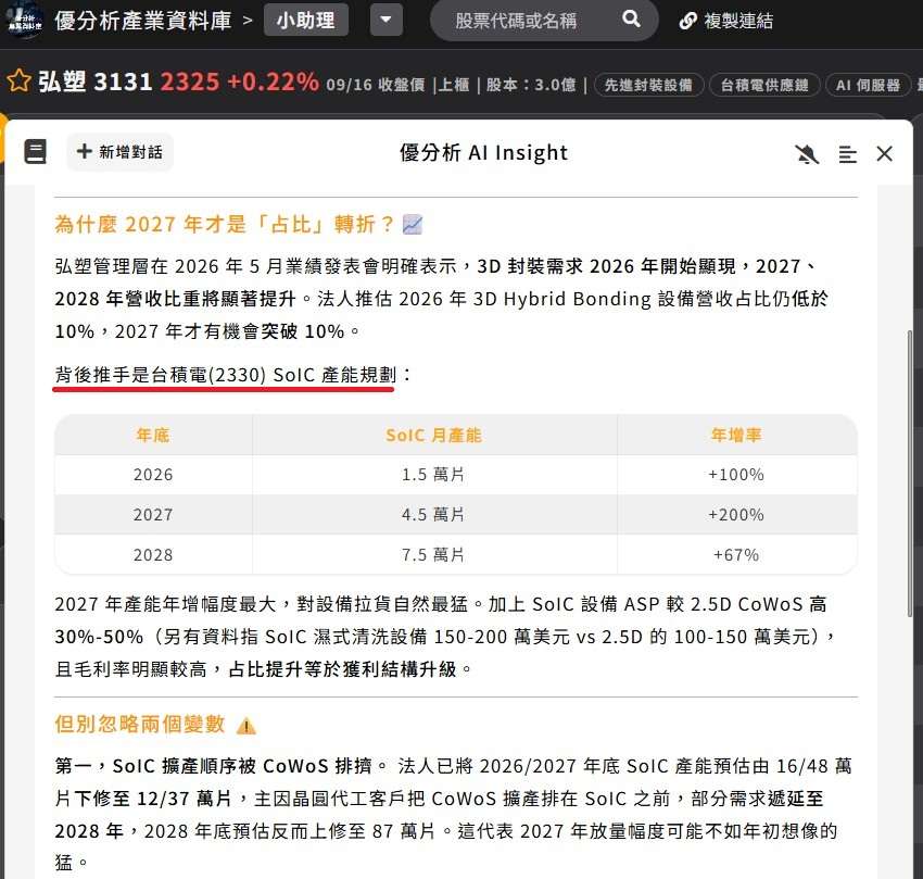 台積電(2330) SoIC 產能規劃