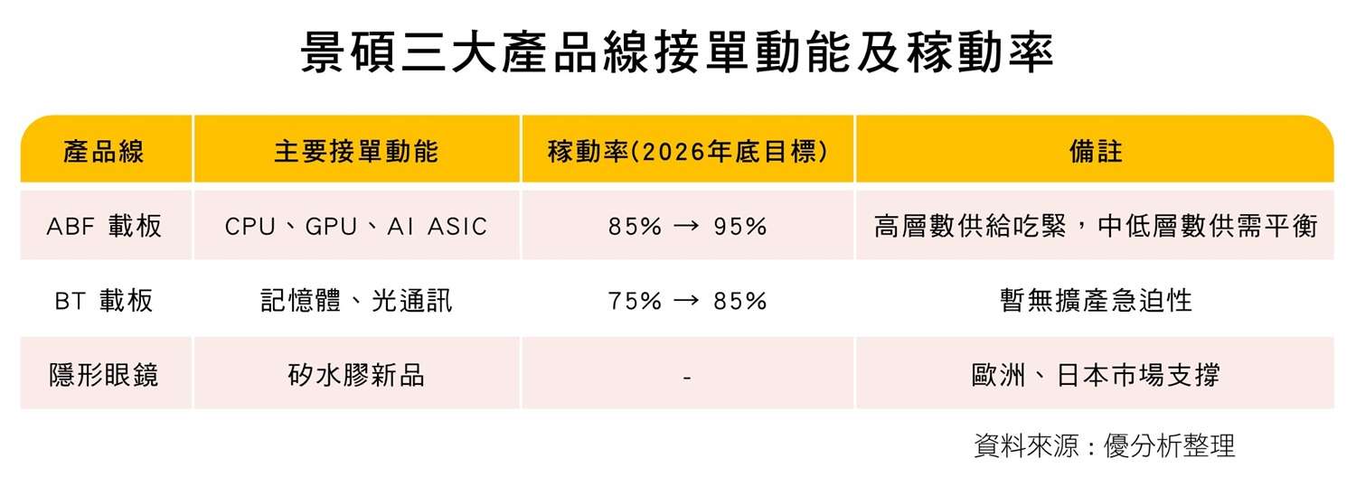 景碩產品線 景碩產品線