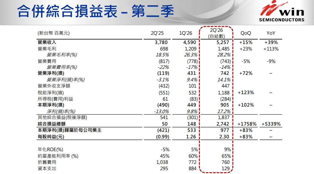 穩懋法說會簡報