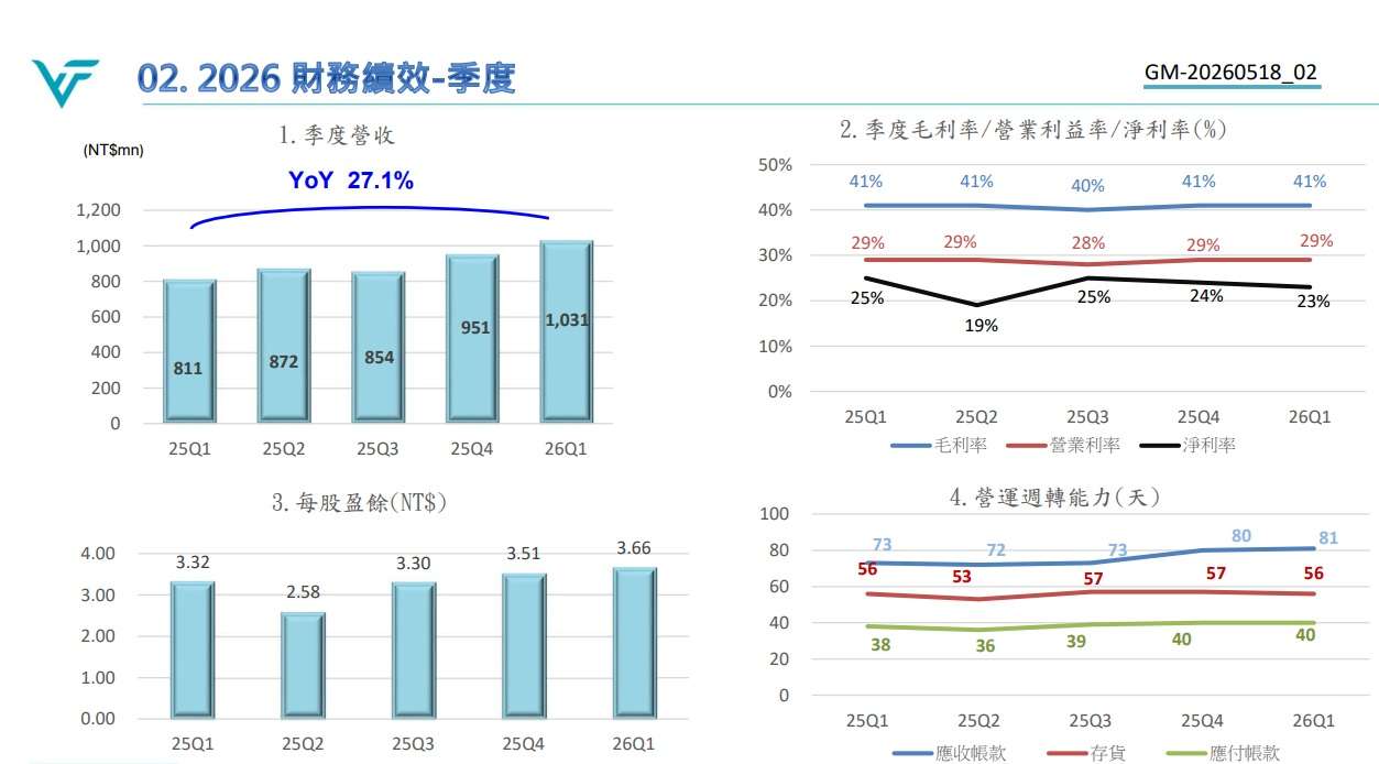 望隼法說會簡報