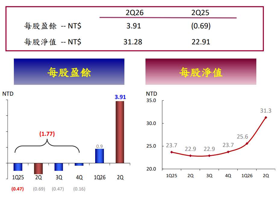 旺宏法說會簡報 旺宏法說會簡報