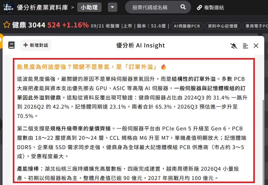 健鼎(3044)訂單能見度拉長至下半年,外溢紅利能撐多久? 健鼎(3044)訂單能見度拉長至下半年,外溢紅利能撐多久?