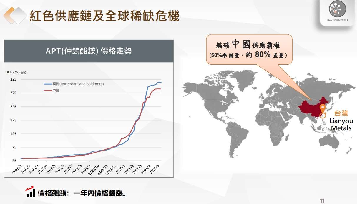 聯友金屬法說會簡報 聯友金屬法說會簡報