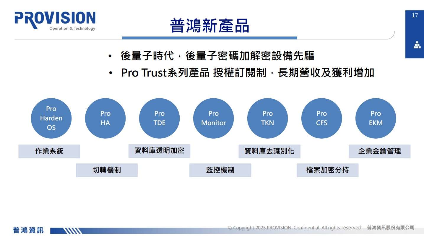 普鴻法說會簡報