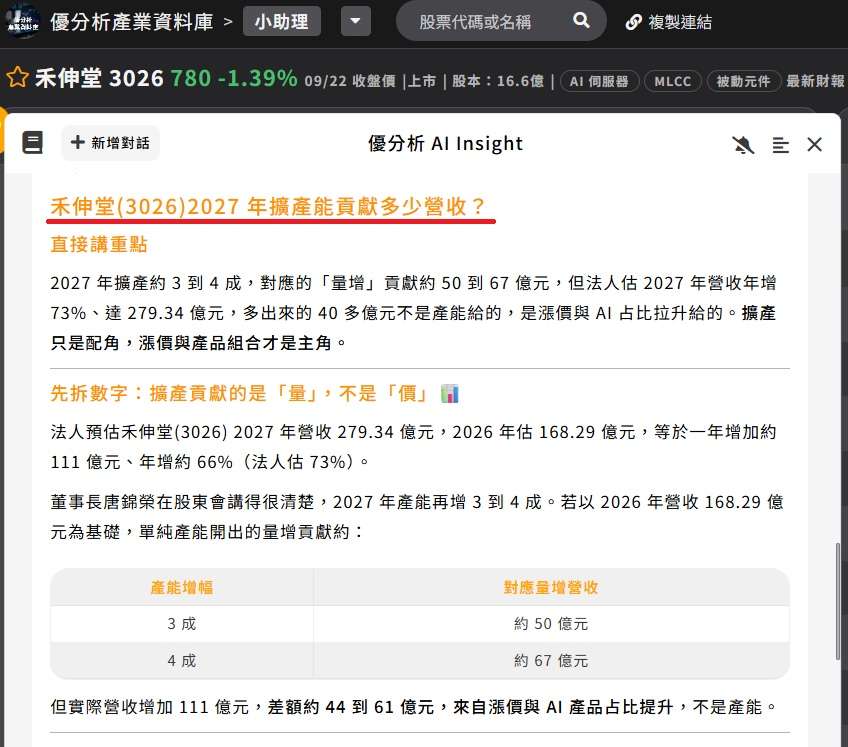 禾伸堂(3026)2027 年擴產能貢獻多少營收? 禾伸堂(3026)2027 年擴產能貢獻多少營收?