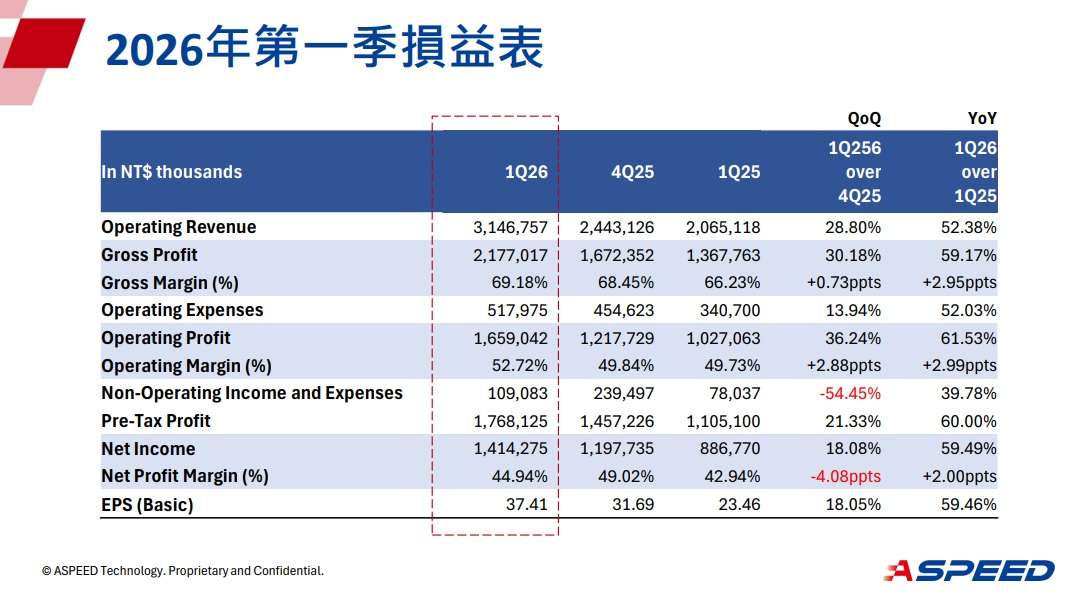 信驊法說會簡報 信驊法說會簡報