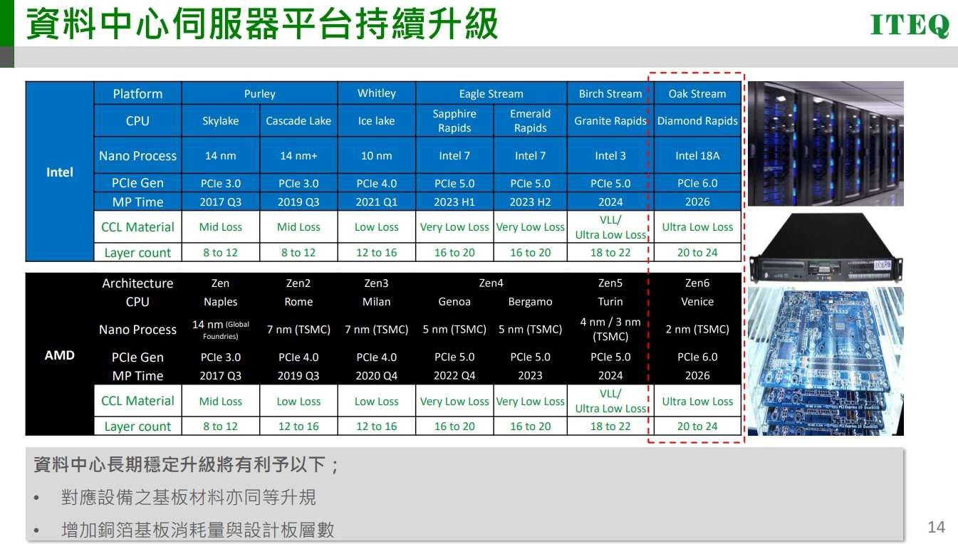 聯茂法說會簡報 聯茂法說會簡報