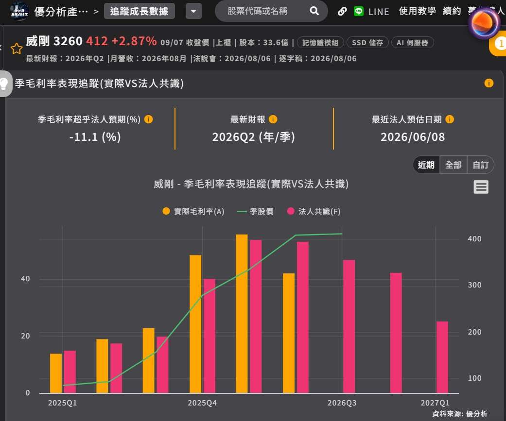 威剛 毛利率 法人預估