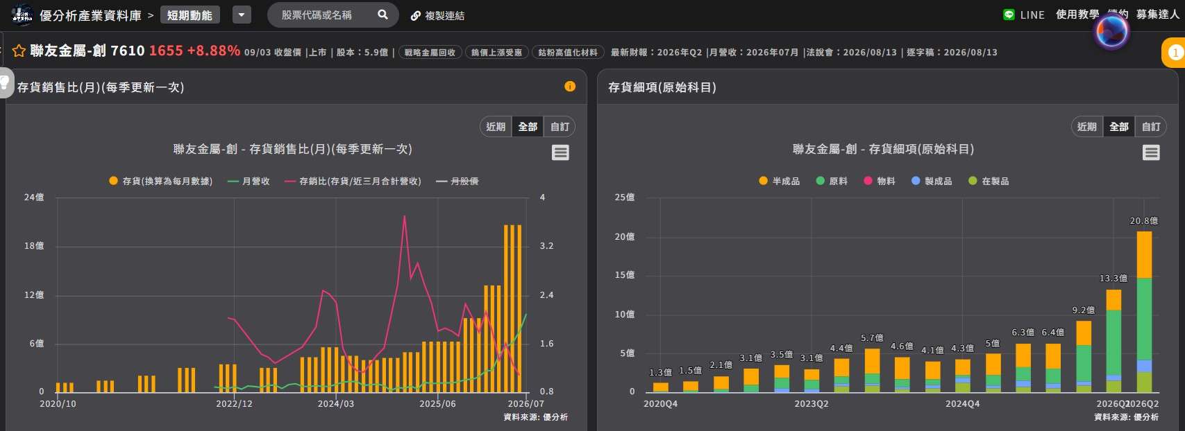 聯友金屬 存貨狀況 聯友金屬 存貨狀況