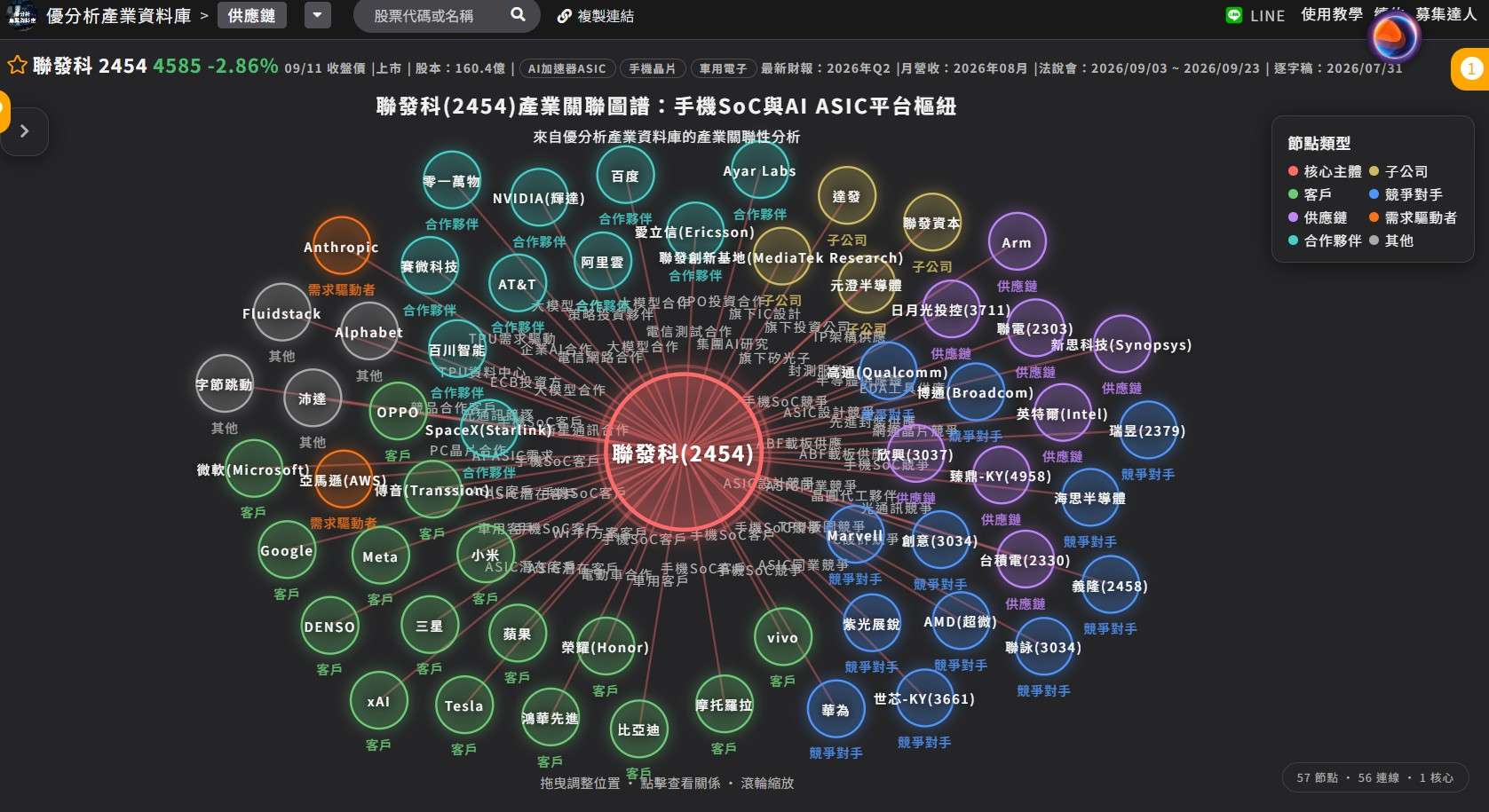 聯發科的供應鏈 聯發科的供應鏈