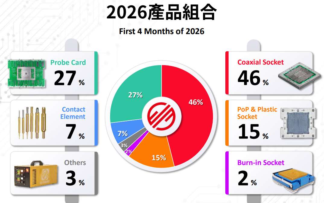 穎崴法說會簡報