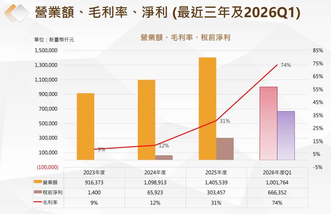 聯友金屬法說會簡報 聯友金屬法說會簡報
