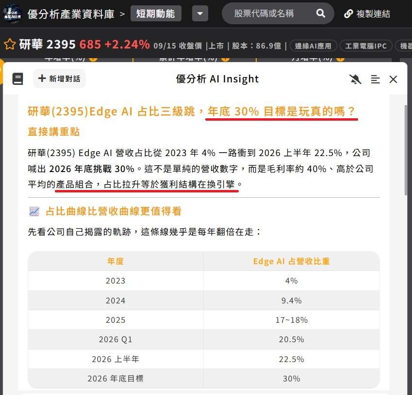 研華邊緣AI