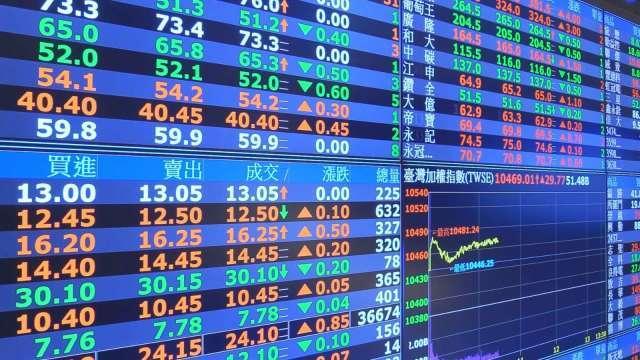 台股登月成交量卻爆今年來最低 三大法人聯手買超195.6億元