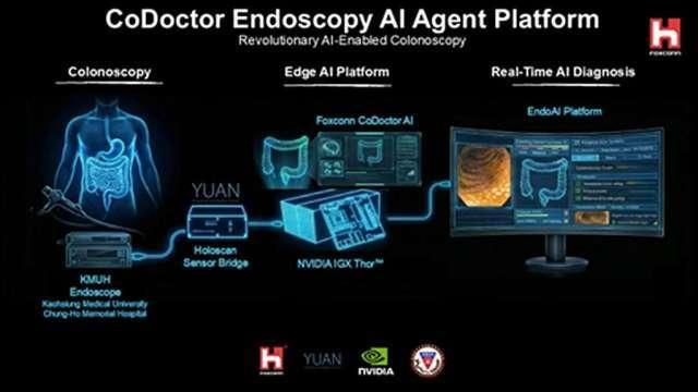 鴻海攜手高醫 打造先進智慧內視鏡解決方案