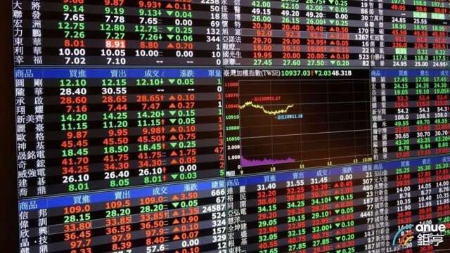 近期飆太兇、跌太多 成信實業*-創、中探針雙雙跌停 同遭處置至8/10