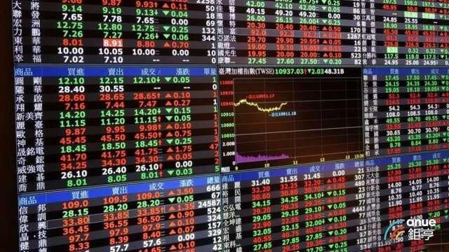 〈台股盤後〉史上第7大跌點1564點守住4萬點及半年線 2天狂瀉3595點