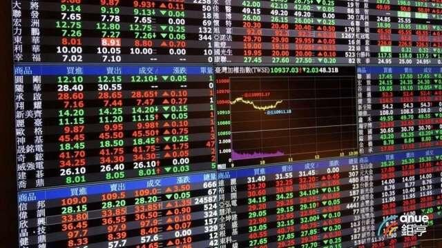 〈台股開盤〉噴漲近3000點逼近4萬3 國巨率被動元件股報復式漲停