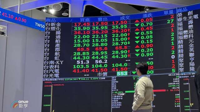 台股處置天數縮短、撮合改2分鐘8/10上路 這10檔上市股提前出關