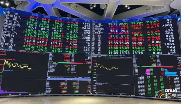 定期定額十大ETF比一比！0050衝124萬戶創高 00981A今年含息報酬76%奪冠