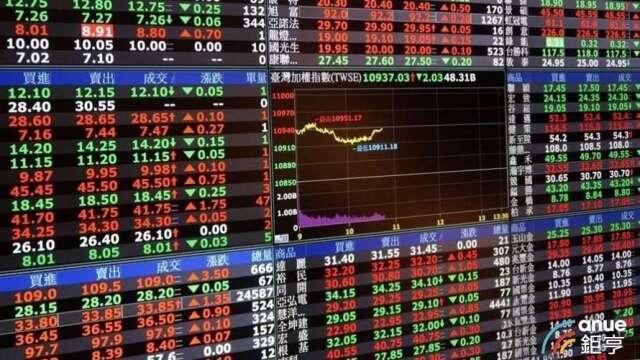 〈台股開盤〉MSCI季調台股三升 台積電領權值股漲逾600點站上4萬6千點