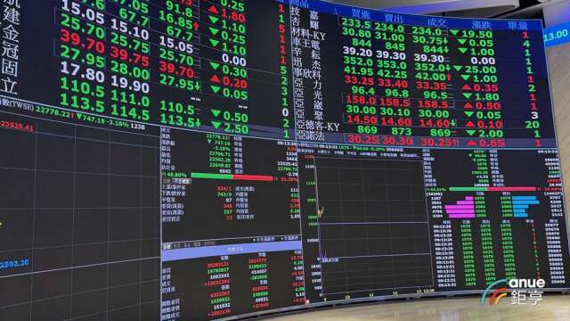 國泰00878、00881年化配息率衝12%、16% 經理人看Q3震盪是買點