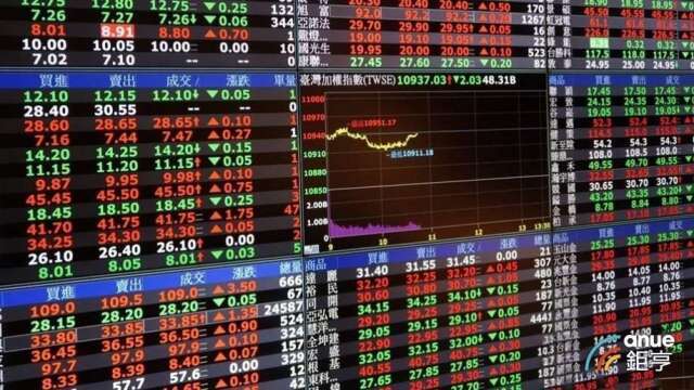 外資本周天天買超共2061億元  最青睞力積電連4天加碼逾31萬張
