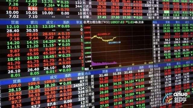 外資本周天天買超共2061億元  最青睞力積電連4天加碼逾31萬張