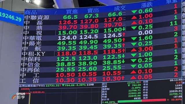 〈焦點股〉資本利得配息占比逾9成 00881、00878除息前夕爆大量