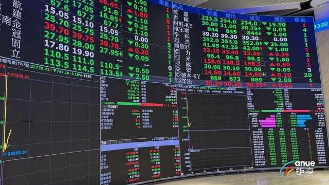 〈焦點股〉00406A年化配息率逼近17%掀搶買潮 盤中漲幅居主動ETF之冠