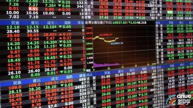 〈台股盤後〉聯發科漲停領權值股大漲820點收最高 直逼4萬7關前