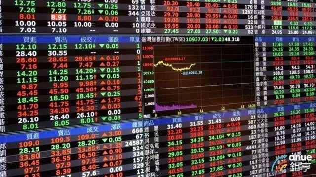 外資大買面板雙虎、倒貨金融股 三大法人合計買超220億元