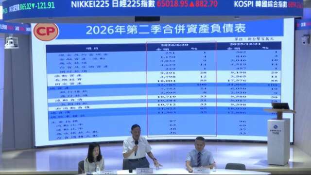 卜蜂2026年營運Q3再可望回升 全年表現難以趕得上去年