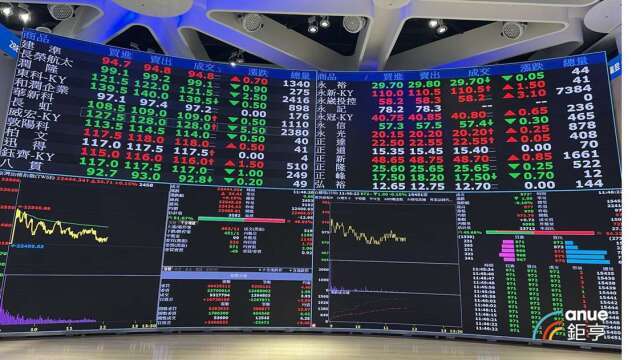 台股總市值5.3兆美元超車印度躍全球第4 神山單日貢獻逾1兆元