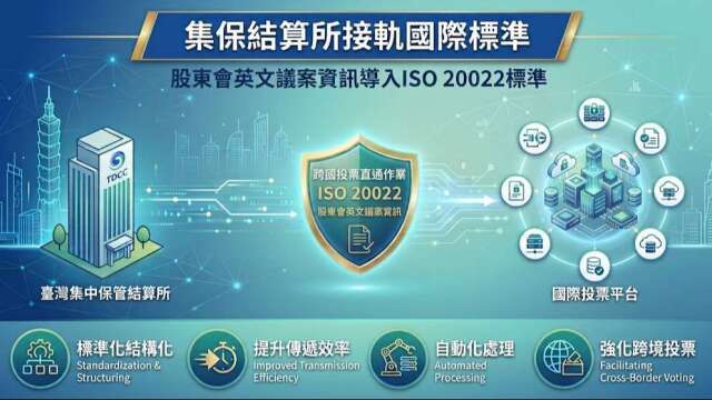 集保結算所接軌國際標準 股東會英文議案資訊導入ISO 20022