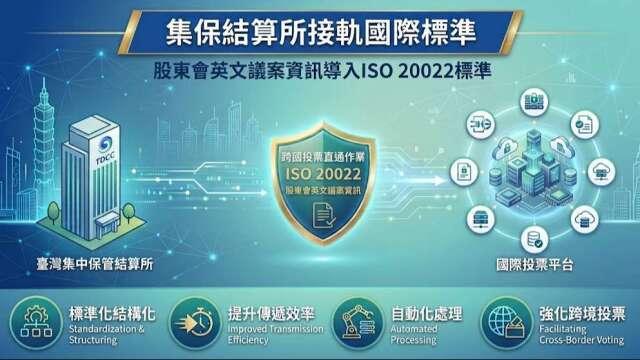 集保結算所接軌國際標準 股東會英文議案資訊導入ISO 20022