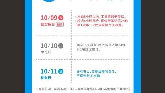 月薪3萬6國慶連假加班領多少？每天給薪大不同！勞部：這1天出勤多賺1900元