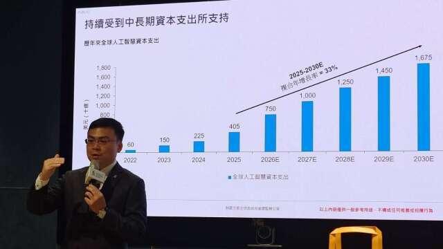 〈渣打投資展望〉黃金明年恐飆至5,000美元 日元迎美日利差收斂上看153