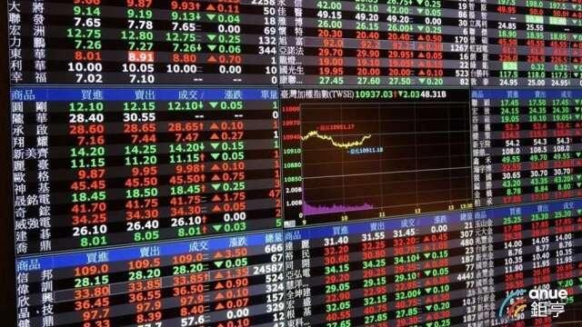 〈台股開盤〉美通膨升息壓力拉警報 電子哀鴻遍野重挫1400點摜破月線