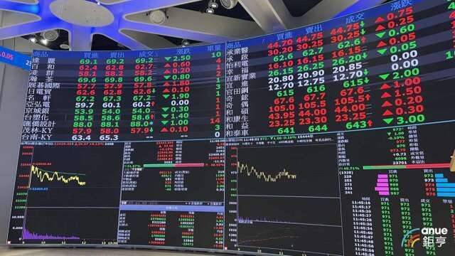 近142萬股東嗨翻！00919第14次除息僅花20天填息 年化配息率13.77%