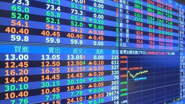 台股強彈 外資翻多回補159億、三大法人聯手買超298.95億元