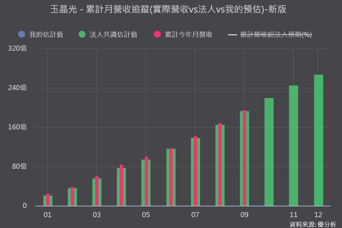 玉晶光(3406)搭上3M光通訊合作，CPO營收最快2027年貢獻！iPhone 18鏡頭市占提升、VR需求仍逆風