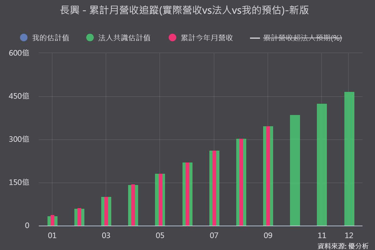 長興(1717)半導體材料占比衝上5%！MUF膠、長廣設備雙引擎，2027年挑戰雙位數