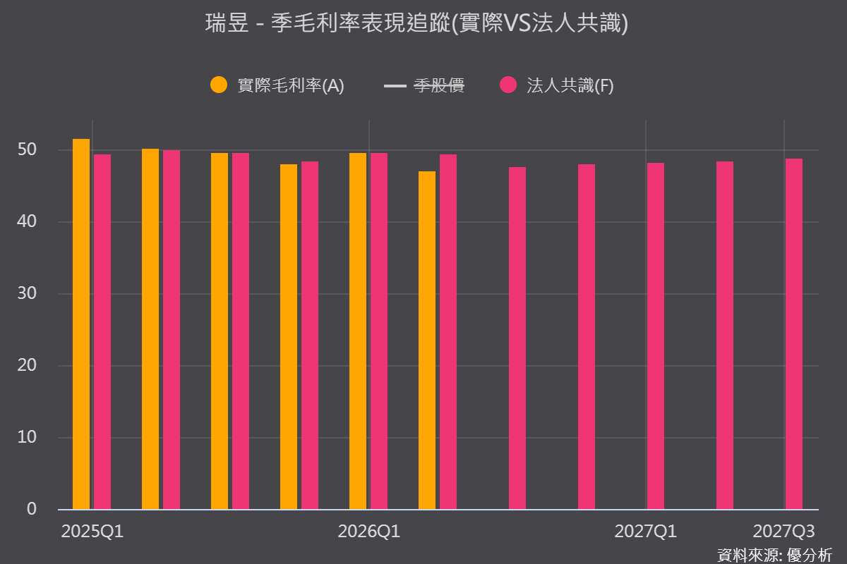 瑞昱(2379)第三季毛利率回升至47.4%！網通撐起成長，PC衰退與記憶體成本成隱憂