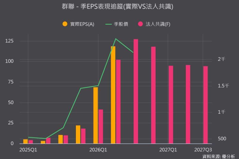 群聯(8299)不是輝達認證商，為何能攜Tesla Megapack搶進DSX AI工廠？第二成長曲線先看這3點