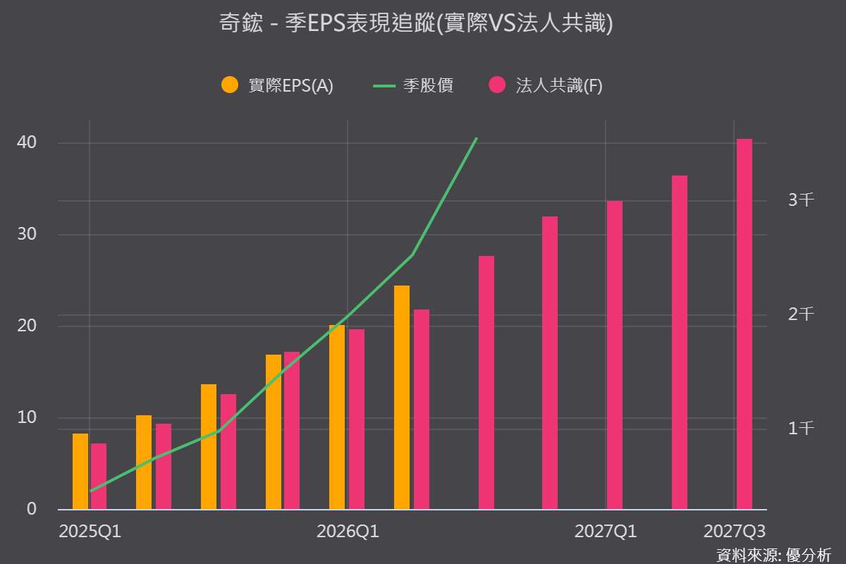 散熱雙雄丟單？輝達首批液冷認證沒有奇鋐(3017)、雙鴻(3324)該怎麼解讀？教你後續先看3項指標
