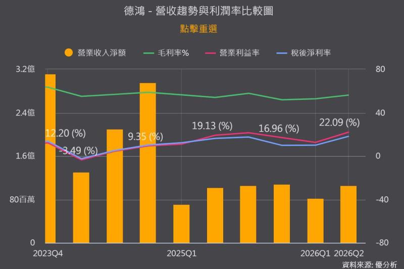 晟銘電(3013)伺服器占比降至73%、獲利卻翻倍！L11液冷衝18%，第四季再看B200，股價回落是機會嗎？