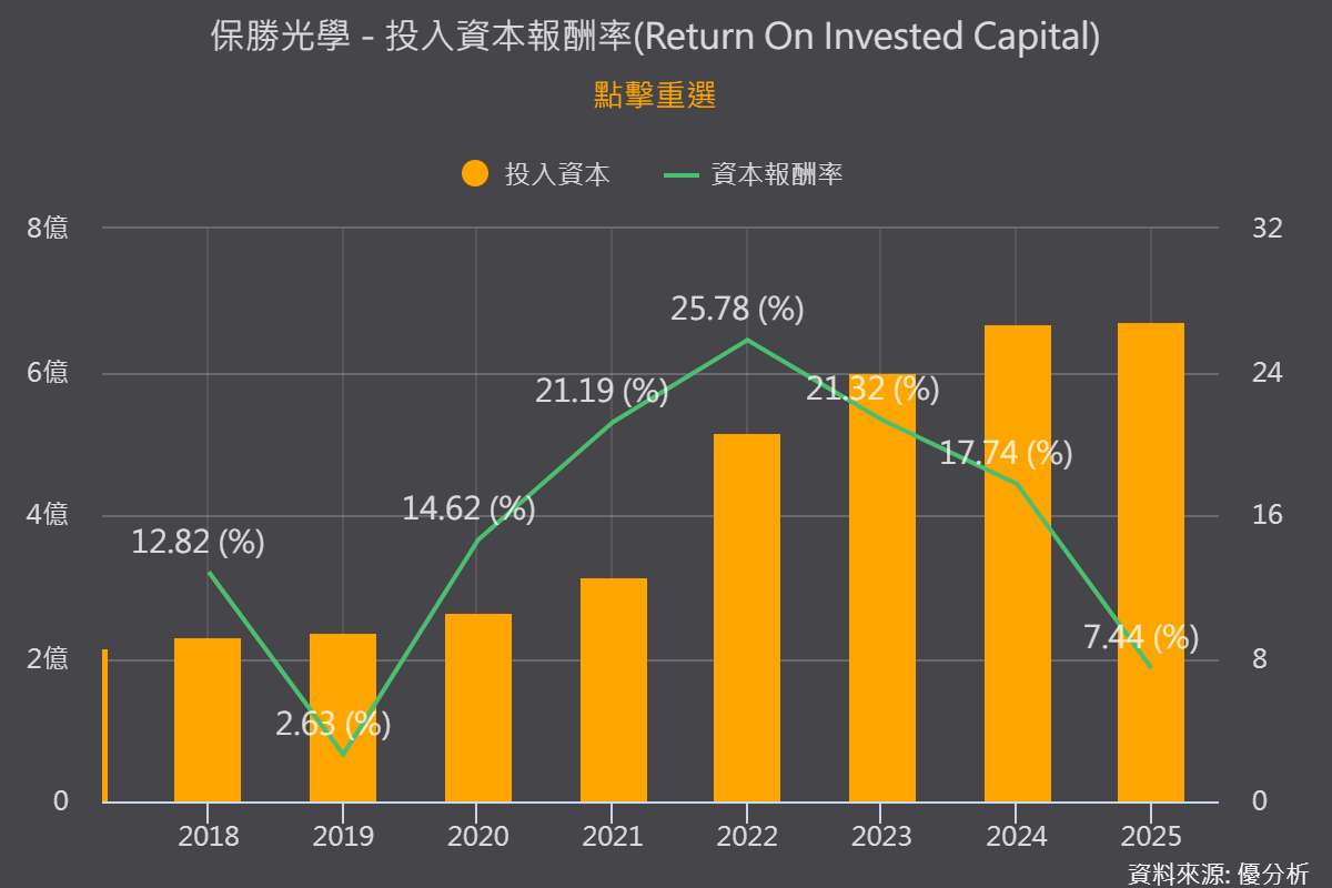 保勝光學(6517)法說揭半導體新進度！已通過部分客戶驗證、進入試量產，毛利率為何仍承壓？