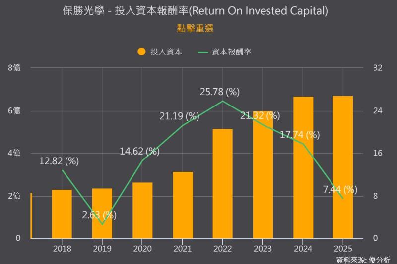 保勝光學(6517)法說揭半導體新進度！已通過部分客戶驗證、進入試量產，毛利率為何仍承壓？