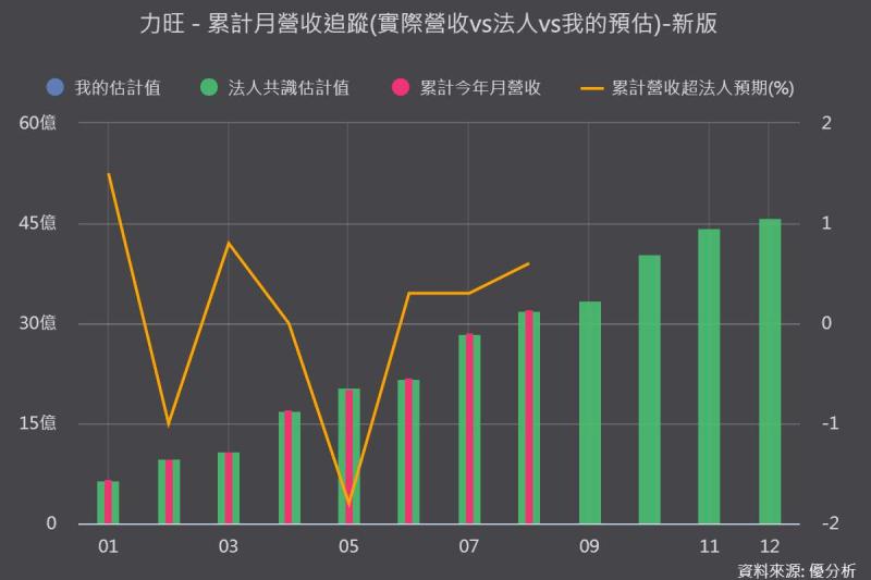 力旺(3529)權利金占比破六成！3奈米拉高IP身價，帳上卻藏著一個煞車